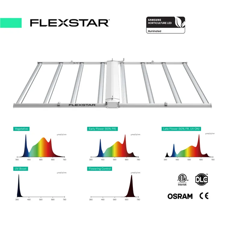 Nieuwe Tuinbouw Indoor Plant 1000W 860W Aanpassen Spectrum Uv Ir Switch Commerciële Dimbaar Full Spectrum Led Grow Light Lamp Bar