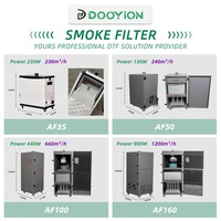 Vente directe usine : Meilleur prix pour Extracteur de fumée compact AF35, Purificateur d'air et Agitateur de poudre pour imprimante DTF XP600, compatible A3 (30cm, 33cm, 37cm, 42cm)