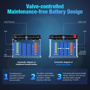 Batería EBL Platinum AGM BCI Grupo 47R-12V 60Ah 100Min RC 660A CCA, Potencia de Arranque Automático para Aplicaciones de Ciclo Profundo - Product Image 6
