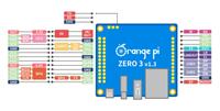 GGDX Orange Pi Zero 3 1G 1.5G 2G 4G RAM Allwinner H618 64 bits WiFi5+BT 5.0 Puerto LAN Gigabit Mini PC Computadora de Placa Única