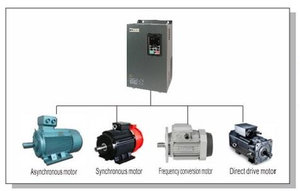 ตัวแปลงความถี่เวกเตอร์ Powtran vsd 75kW 250kW 1เฟสถึง3เฟส220V 380V VFD สำหรับการควบคุมความเร็วมอเตอร์ไปยัง vienam - Product Image 4
