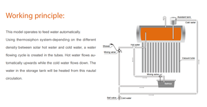 300L Non-Pressurized Solar Water <b>Heater</b> With Assistant SUS304 Inner Eco-Friendly & Cost-Saving Vacuum Tube Solar W - Product Image 2