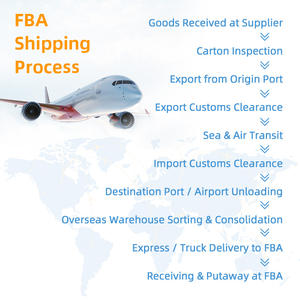 บริการขน<span class=keywords><strong>ส่ง</strong></span>สินค้าราคาประหยัด Air+Express <span class=keywords><strong>J</strong></span>.<span class=keywords><strong>T</strong></span>.E Logistics ติดอันดับท็อป 10 ตัวแทนขน<span class=keywords><strong>ส่ง</strong></span> DDP ตัวแทนจัดส่งสินค้า FBA จีน-อเมริกา บริการ<span class=keywords><strong>ส่ง</strong></span>ถึงหน้าประตูบ้าน สำหรับสินค้าอันตราย - Product Image 4