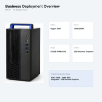 Hygon 3350 8 Çekirdekli 3.0GHz Ofis Bilgisayarı 16GB RAM 512GB NVME SSD 2GB Harici Ekran Kartlı Tam Set PC USB Klavye Mouse Dahil