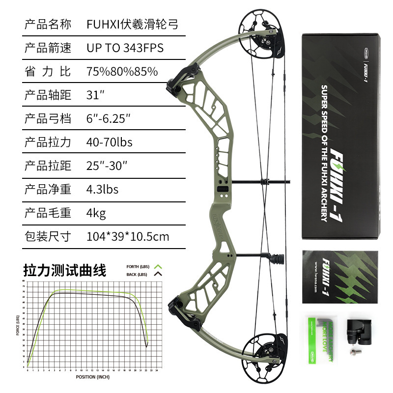 Fuxi (olive green)