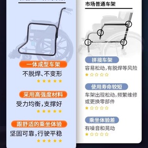 รถเข็นพับได้แบบพกพา น้ำหนักเบา ผลิตจากอลูมิเนียมอัลลอย สำหรับผู้สูงอายุ ใช้งานกลางแจ้ง พร้อมฟังก์ชั่นกระโถน - Product Image 3