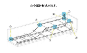 Air <strong>Flotation</strong> Pool Used <strong>Plastic</strong> Drag Conveyor Chain - Product Image 3