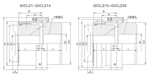Customized Flexible Gear Coupling <b>Drum</b> Shape Gear Couplings for Metallurgical Mining Machinery - Product Image 2