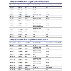 Pipette simple/<span class=keywords><strong>8</strong></span>/12/16 voies réglable multicanal à canal unique <span class=keywords><strong>F2</strong></span> avec échantillonneur de grande capacité - Product Image 6