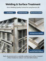 Moule pour panneaux muraux en béton préfabriqué, coffrage en acier sur mesure pour clôture, mur de soutènement, production de maisons préfabriquées