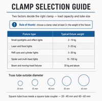 Accessoires d'éclairage de scène ABS, système de treillis, tube 40-52MM, colliers de serrage, crochet à ressort pour projecteur mobile, LED RGB, indice de protection IP33