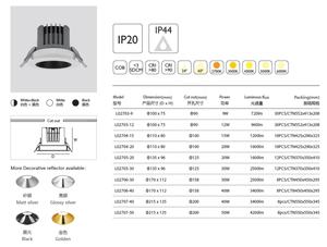 Vente chaude 9W Anti-Glare 20W Encastré <span class=keywords><strong>Led</strong></span> Downlight Ip44 <span class=keywords><strong>Ampoule</strong></span> De Haute Qualité Ronde 6W 30W Spotlight <span class=keywords><strong>Spot</strong></span> Light <span class=keywords><strong>pour</strong></span> Projet - Product Image 5