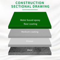 Revêtement de sol sportif époxy à base d'eau Salux, revêtement liquide antidérapant pour terrains de basketball et de badminton en extérieur