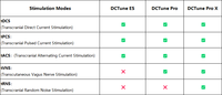 Appareil TDCS, kit de stimulation cérébrale transcrânienne à courant direct, 4,5 mA, impulsions DC AC, neuromodulation, masseur de relaxation pour la tête