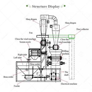 5 50 tonnes Nigeria maïs grain maïs farine broyeur moulin ensemble équipement avec corps de rouleau pour le Cameroun - Product Image 3