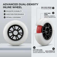 Roues de patins à roulettes de compétition SHR professionnelles de haute qualité et durables 2026 Rueda 90/100/110mm