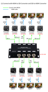 Chuyên nghiệp LINK-MI <span class=keywords><strong>1</strong></span> trong <span class=keywords><strong>8</strong></span> ra <span class=keywords><strong>SDI</strong></span> phân phối khuếch đại & Repeater với re-clocking 120m 3G-<span class=keywords><strong>SDI</strong></span> HD-<span class=keywords><strong>SDI</strong></span> Video <span class=keywords><strong>Splitter</strong></span> (SMPTE) - Product Image 4