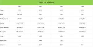 เครื่องทำไอศกรีมม้วน<span class=keywords><strong>ไทย</strong></span>คุณภาพสูง ทนทาน ใช้งานได้ในเชิงพาณิชย์ ใช้งานง่าย พร้อมกระทะแบน - Product Image 6