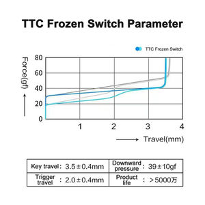 สวิตช์ TTC <span class=keywords><strong>Frozen</strong></span> Switch V2 สำหรับคีย์บอร์ดแบบกลไก แบบเงียบ ไม่มีเสียง 39 กรัม 3 ขา RGB สวิตช์โปร่งใส - Product Image 3