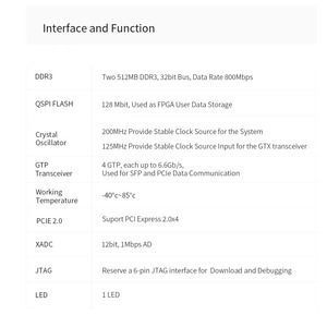 Kit d'évaluation de développement embarqué ALINX AC7200 de qualité industrielle avec carte centrale FPGA SoM AMD Xilinx Artix-7 XC7A200T - Product Image 5