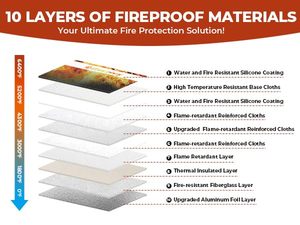 Upgraded Fireproof Waterproof <b>Document</b> <b>Bag</b> with Reflective Strips Fireproof Cash Wallet Zipper Product Category-Fireproof <b>Bags</b> - Product Image 2