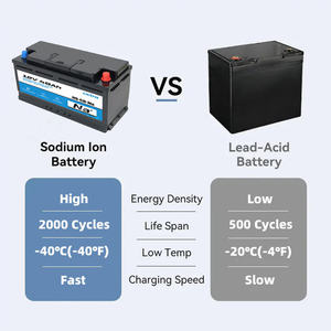 Batterie Sodium-ion 12V 30Ah de qualité supérieure, 2000 cycles, pour <span class=keywords><strong>camping</strong></span>-<span class=keywords><strong>car</strong></span>, bateau, pêche à la traîne, voiturette de golf, <span class=keywords><strong>camping</strong></span>, utilisation par temps froid - Product Image 4