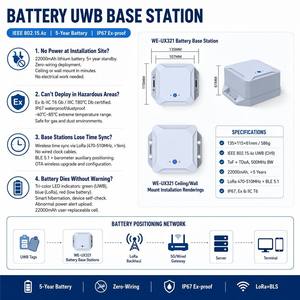 สถานีฐาน UWB แบตเตอรี่จากผู้ผลิต ความจุ 22000mAh รับประกัน 5 ปี มาตรฐาน IP67 ป้องกันการระเบิด ระบบ LoRa Wireless Anchor สำหรับความปลอดภัยในงานเหมืองและอุตสาหกรรมเคมี - Product Image 2