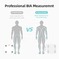 Báscula Digital Inteligente Portátil con Función de Aplicación para Análisis de Composición Corporal y Grasa Corporal, con Cristal Templado