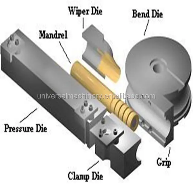チューブ曲げ工具中国工場価格