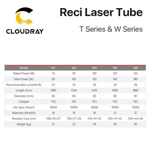 Cloudray CL68 CO2 Reci W2 90-100W 1064nm लेजर ट्यूब