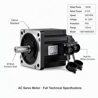 Motor Servo AC de 1500W 220V con Controlador, 6N.M 2500RPM, Compatible con Control de Pulso/IO/RS485, Modos de Torque, Posición y Velocidad