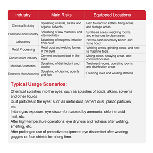 Venta al por mayor BOZZYS Botellas Verdes y Blancas <span class=keywords><strong>de</strong></span> 200ml Solución Portátil <span class=keywords><strong>de</strong></span> <span class=keywords><strong>Emergencia</strong></span> para Lavado <span class=keywords><strong>de</strong></span> Ojos 0.9% Cloruro <span class=keywords><strong>de</strong></span> Sodio Estéril Estación <span class=keywords><strong>de</strong></span> Lavado <span class=keywords><strong>de</strong></span> Ojos 237g - Product Image 2