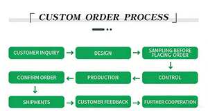 批发运动便携舒适透气尼龙防水胸肩包户外时尚简约耐用拉链包 - Product Image 6
