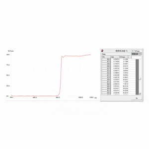 Filtre en verre optique à passe long OD3 infrarouge 840nm à haute transmittance en gros - Product Image 1