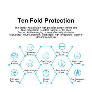 สำหรับ Canon XL1S XM1 <span class=keywords><strong>XM2</strong></span> V-400 X2กล้อง V100 BP-745แบตเตอรี่ DC ที่ชาร์จ BP718 BP727 BP709 BP745ชาร์จ USB แบบพกพา - Product Image 5