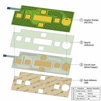 Encres conductrices personnalisées (pâte d'argent, pâte de carbone) pour l'impression de circuits électroniques flexibles et de commutateurs à membrane