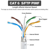 Cable Ethernet Cat6 para Exteriores, Blindado, 1000 pies, 23AWG, Cobre Sólido, 550MHz, Certificado ETL, F UTP, Blindaje de Lámina, Resistente a los Rayos UV, Directo
