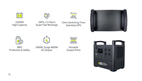 Singo2000 Plus Onduleur à Onde Sinusoïdale Pure 2400W 1920Wh Station d'Énergie Portable Extérieure pour la Maison