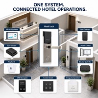 Système de serrure de porte d'hôtel RFID avec logiciel de gestion d'hôtel gratuit, idéal pour appartements, bureaux et chambres d'hôtes