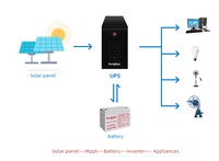 Onduleur monophasé hors ligne 2000VA 1200W 220V 50/60HZ avec batterie au plomb et protection contre les surcharges