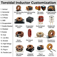 Inducteur personnalisé OEM/ODM, grand inducteur toroïdal de puissance, courant élevé, faible DCR, onduleur solaire, chargeur de VE, fil OFC, CE RoHS, faible MOQ