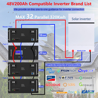 Dawnice Lifepo4 192v 256v 600ah 50kw 60kw 15kw 20 kw 30 kw Boîtier de stockage Deye Batterie haute tension