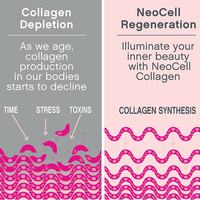 Collagène en capsules de haute qualité, produit de beauté, marque privée OEM, comprimés de collagène en capsules