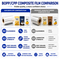 Film d'emballage souple de qualité alimentaire Bopp/Cpp, rouleau de film laminé imprimé, résistant à l'humidité, film plastique laminé personnalisé