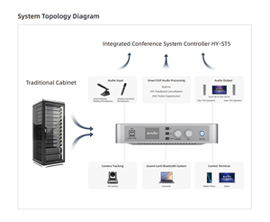 Integrated Conference System Controller Meeting Room Conference System Wireless With Camera Tracking <strong>Function</strong> - Product Image 5