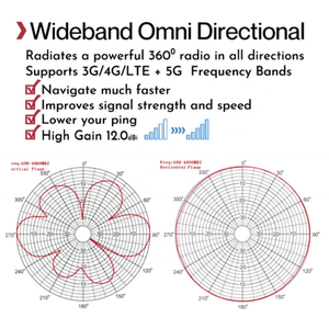 BF25 High Gain 12dBi 4G LTE 698-2700MHz 5G 600-6000MHz Wifi <b>Router</b> Booster Signal Base Station <b>Mobile</b> Car Radio N-Female Antenna - Product Image 3