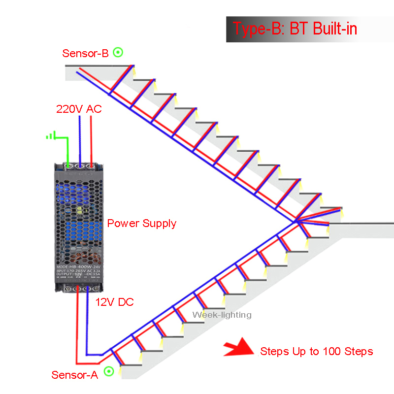 Led Con Sensore Di Movimento 12 V In Illuminazione Per Interni - 7