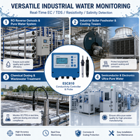 Analyseur de conductivité électrique industriel ESC810, testeur de qualité de l'eau pour les systèmes de surveillance et de traitement