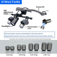 Burite New 3.5X Ergonomic Design 3.5 4.5X 5.5X 6.5X Ergo Prism Loupes IPD Magnetic Replacement Ratio Magnifying Glasses
