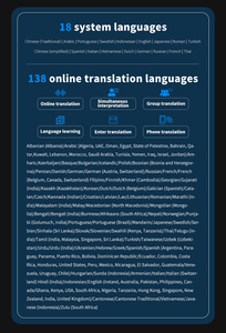 2025 nuevos traductores de idiomas en tiempo Real S80 Pro compatible con 138 idiomas 17 máquina de traductor instantáneo portátil sin Conexión para Negocios - Product Image 3